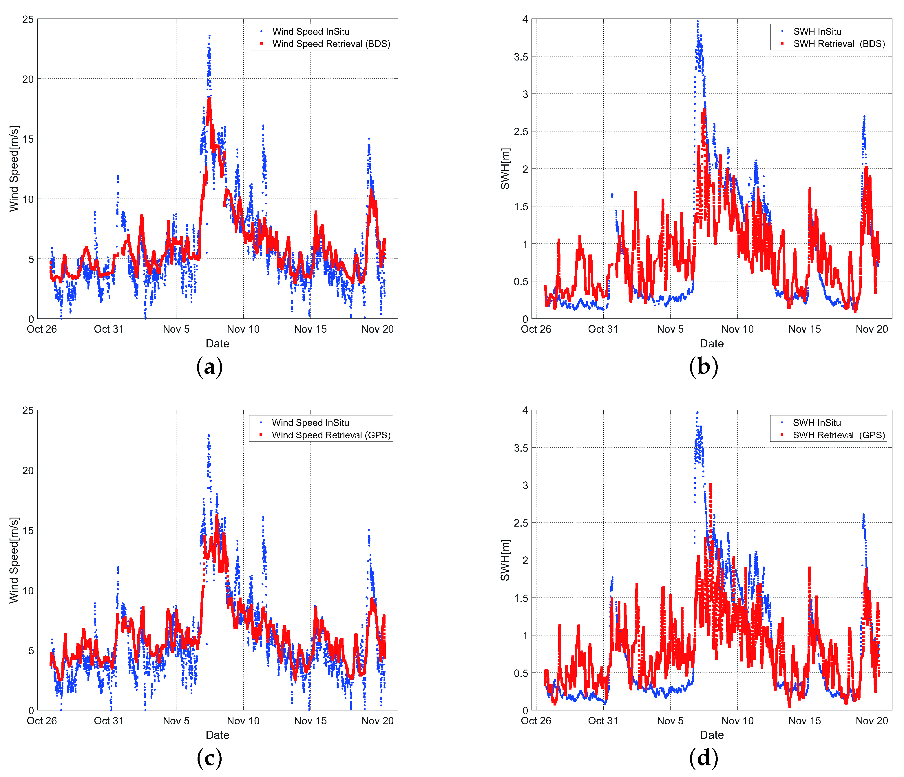Sensors 22 03795 g016