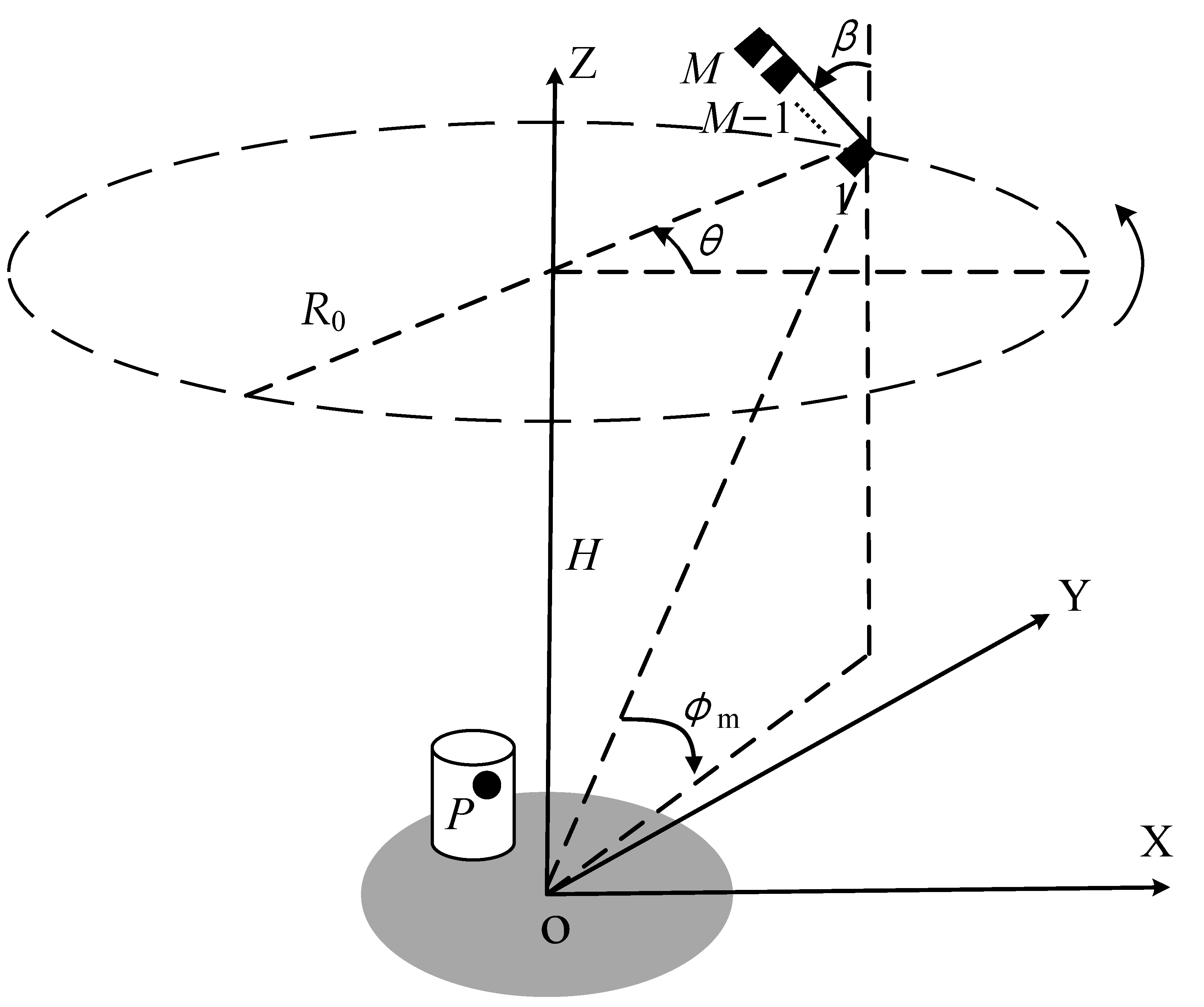 Sensors 22 03797 g001