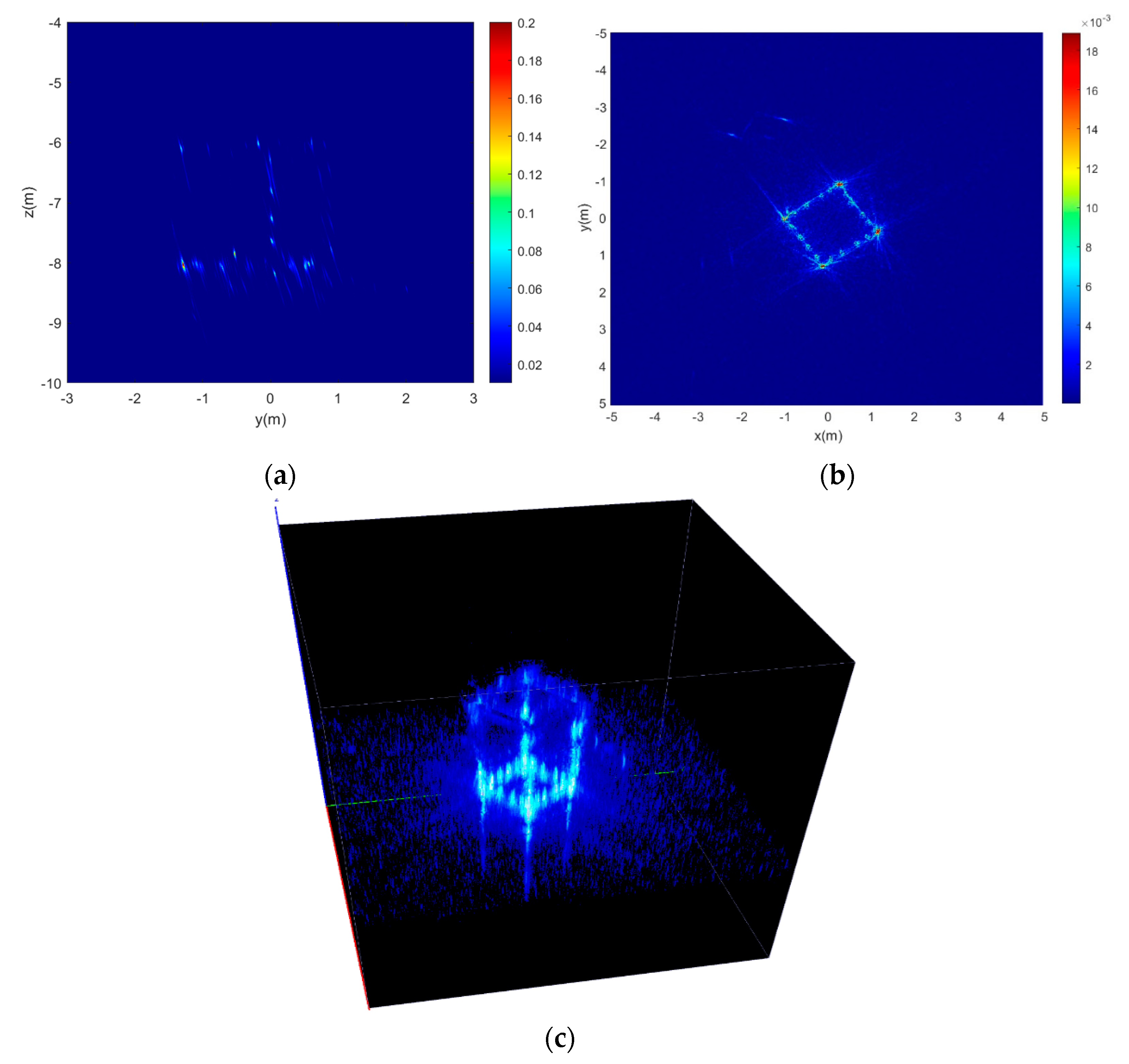 Sensors 22 03797 g009