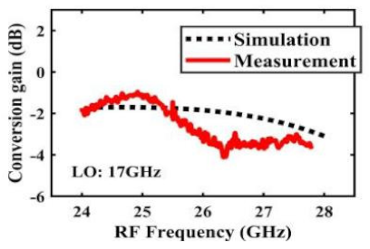 Sensors 22 03802 i002