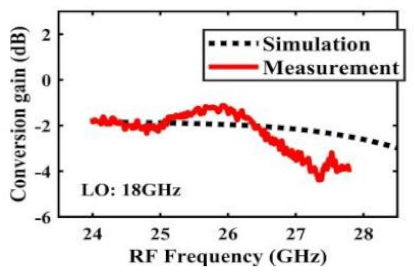 Sensors 22 03802 i003