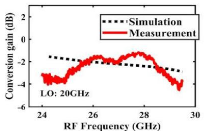 Sensors 22 03802 i005