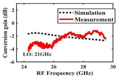 Sensors 22 03802 i006