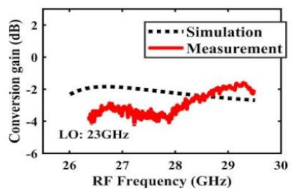 Sensors 22 03802 i008