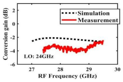 Sensors 22 03802 i009