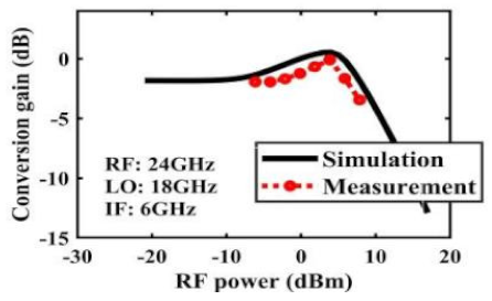 Sensors 22 03802 i011