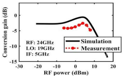 Sensors 22 03802 i012
