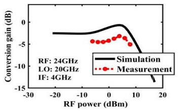 Sensors 22 03802 i013
