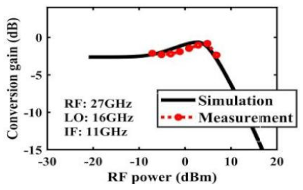 Sensors 22 03802 i014