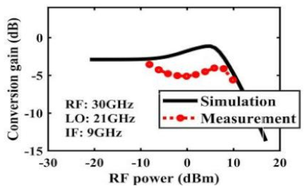 Sensors 22 03802 i015