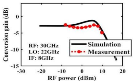 Sensors 22 03802 i016