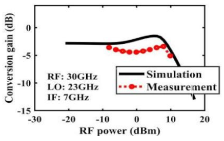 Sensors 22 03802 i017