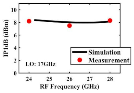 Sensors 22 03802 i020
