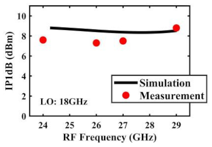 Sensors 22 03802 i021