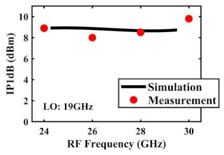Sensors 22 03802 i022
