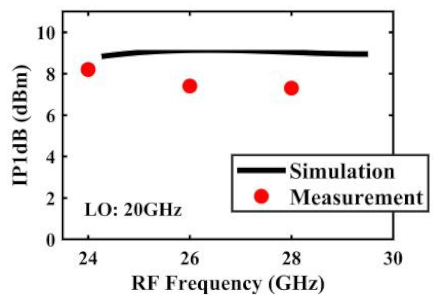 Sensors 22 03802 i023