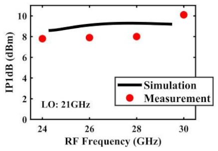 Sensors 22 03802 i024