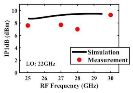 Sensors 22 03802 i025