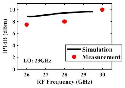 Sensors 22 03802 i026