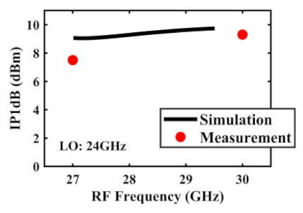 Sensors 22 03802 i027