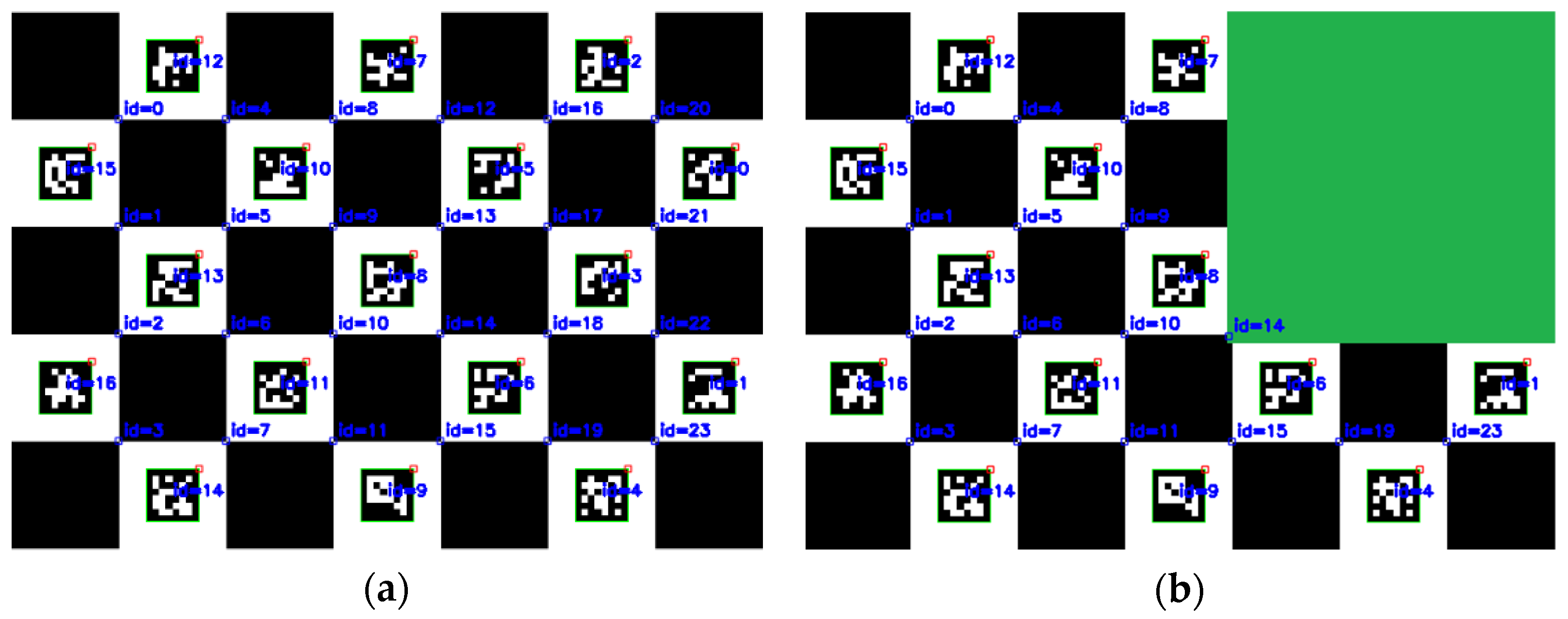 Sensors 22 03805 g003a