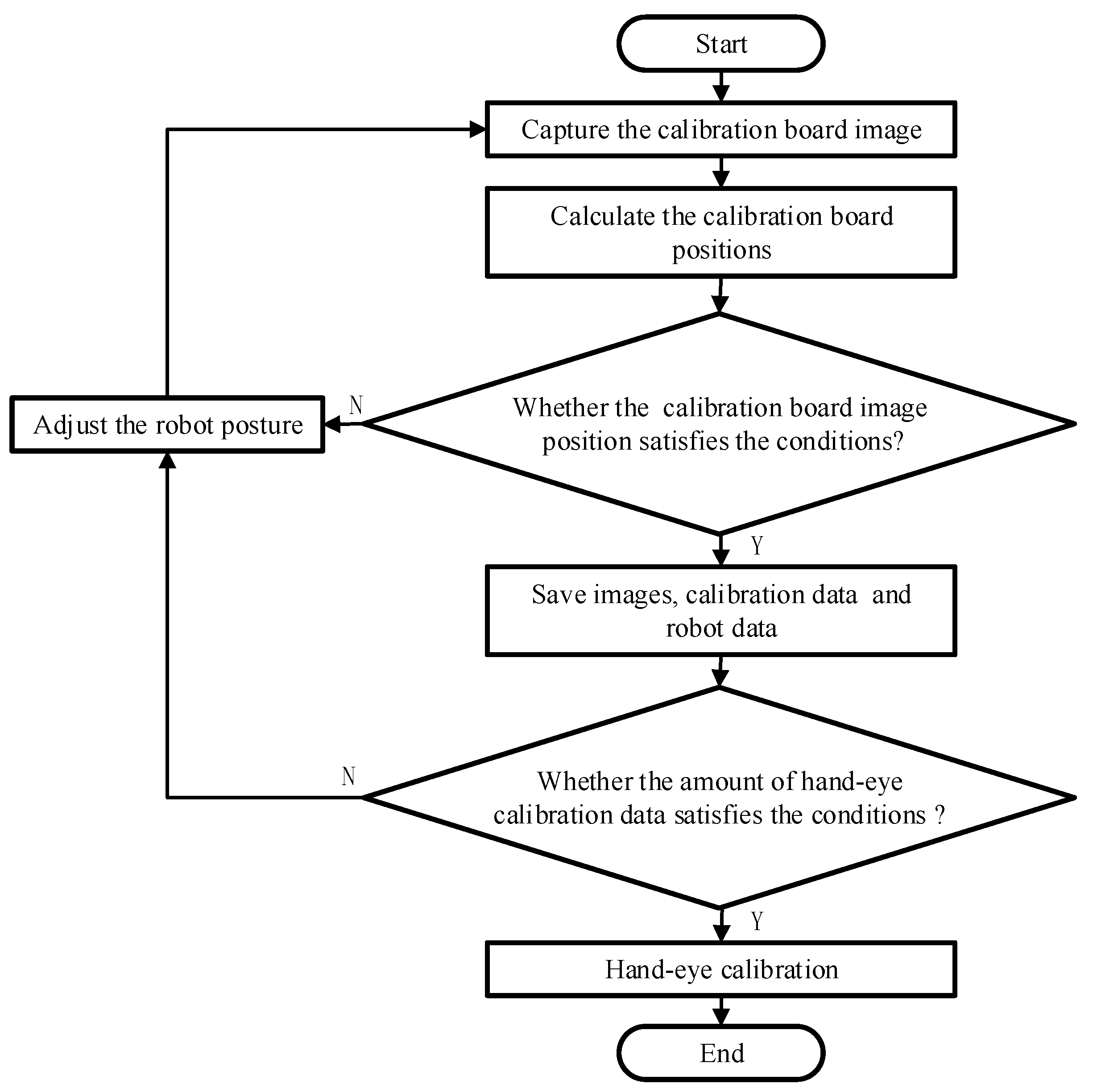 Sensors 22 03805 g007