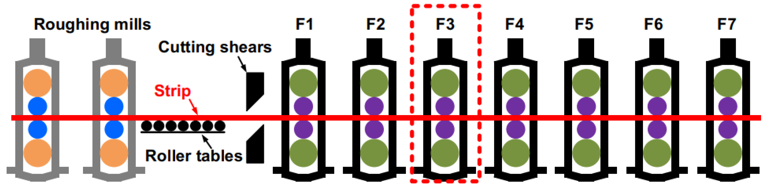 Sensors 22 03806 g001 Sensors 22 03806 g001
