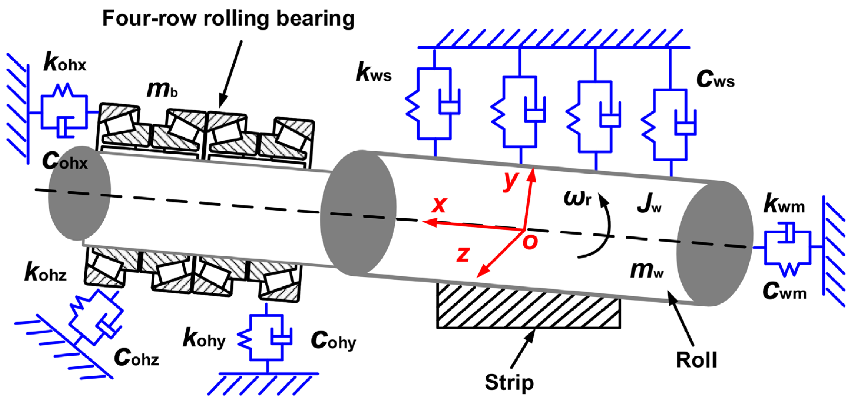 Sensors 22 03806 g003 Sensors 22 03806 g003