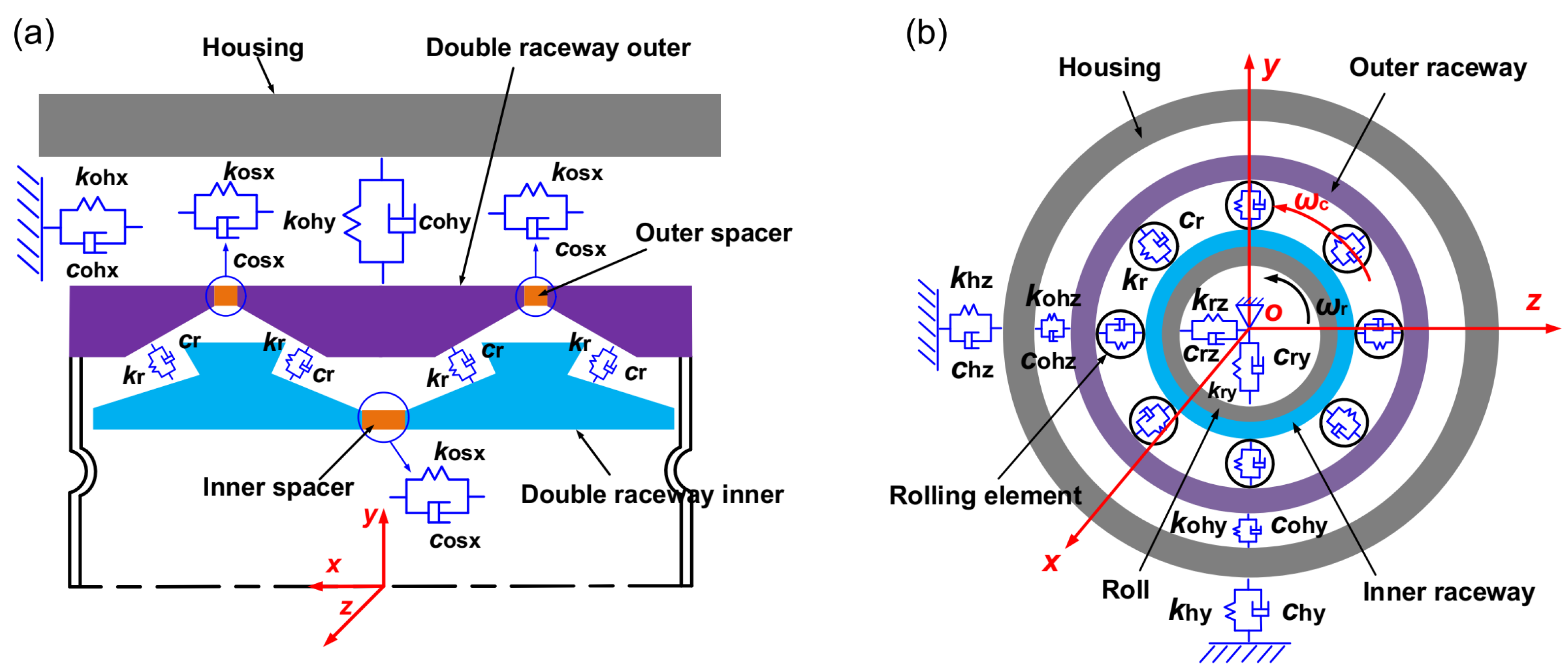 Sensors 22 03806 g004 Sensors 22 03806 g004