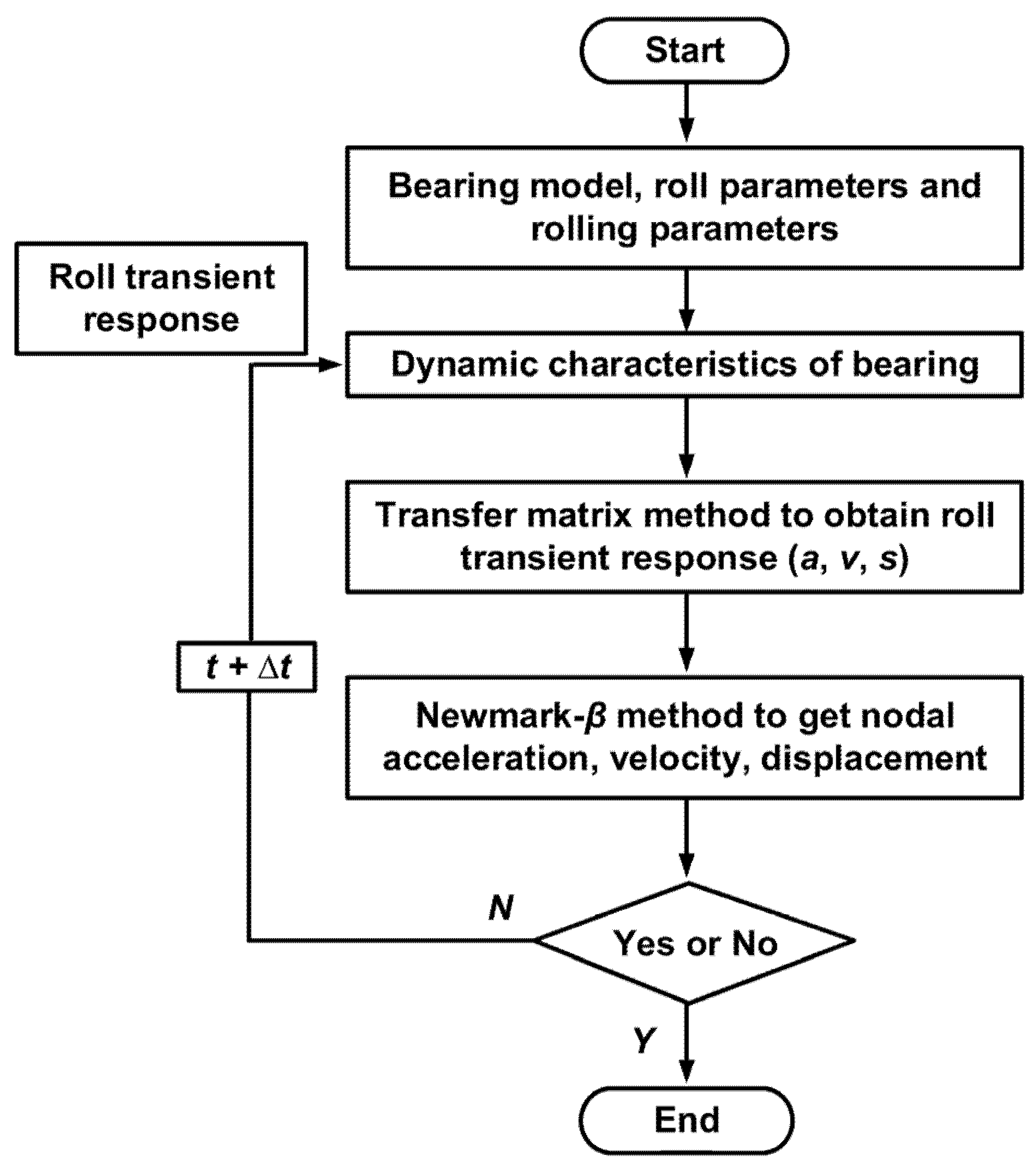 Sensors 22 03806 g005 Sensors 22 03806 g005