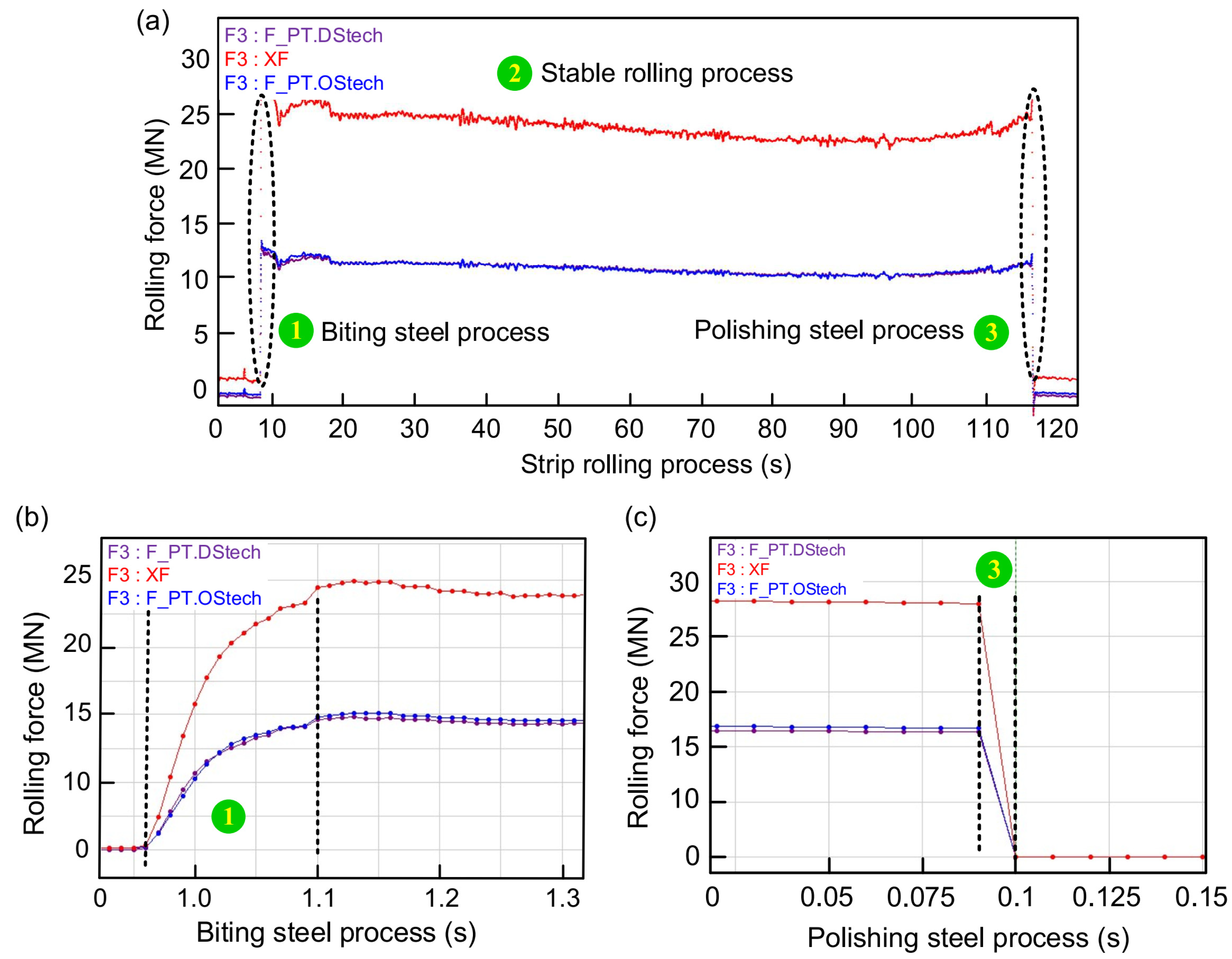 Sensors 22 03806 g006 Sensors 22 03806 g006