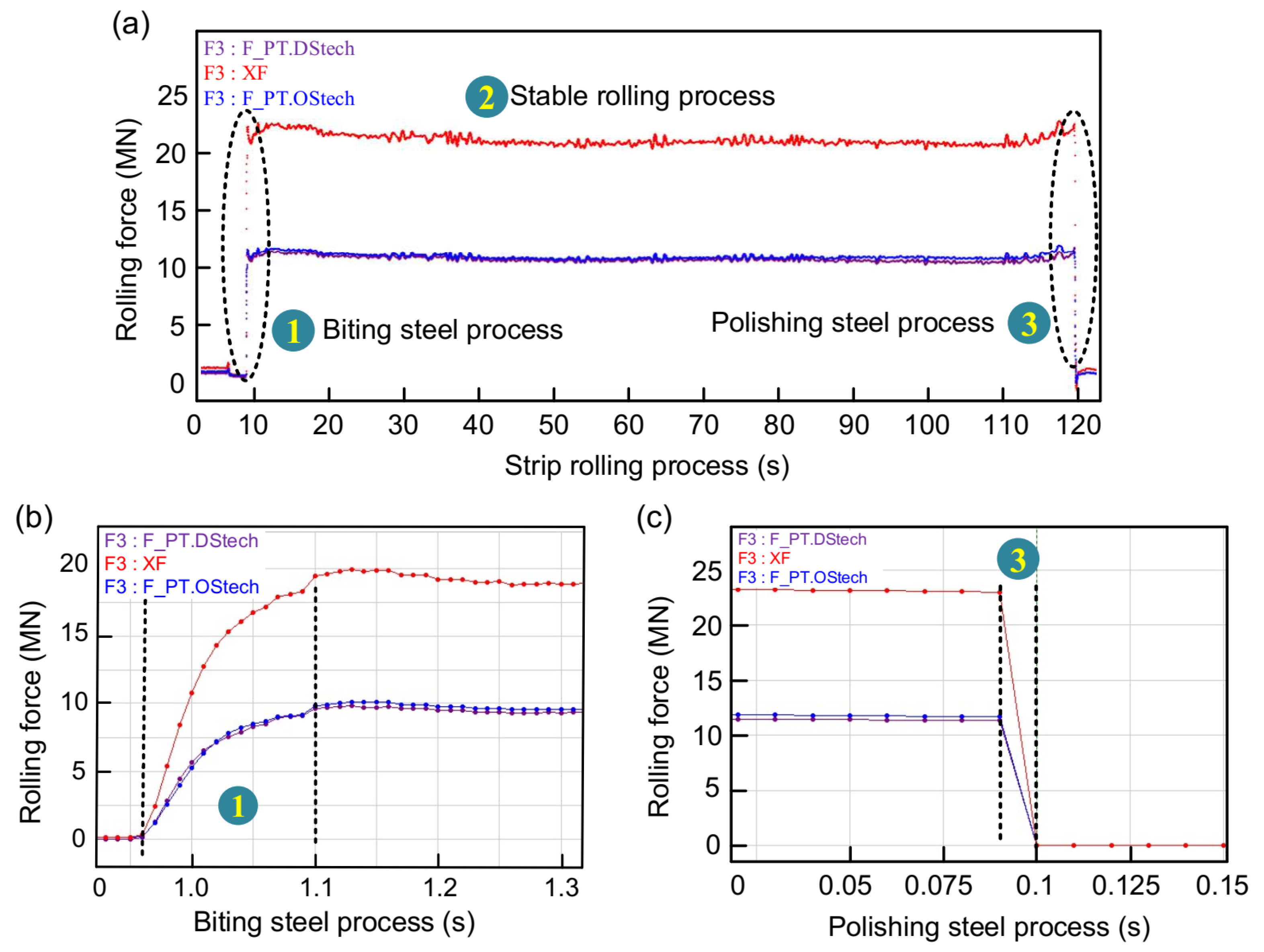 Sensors 22 03806 g007 Sensors 22 03806 g007