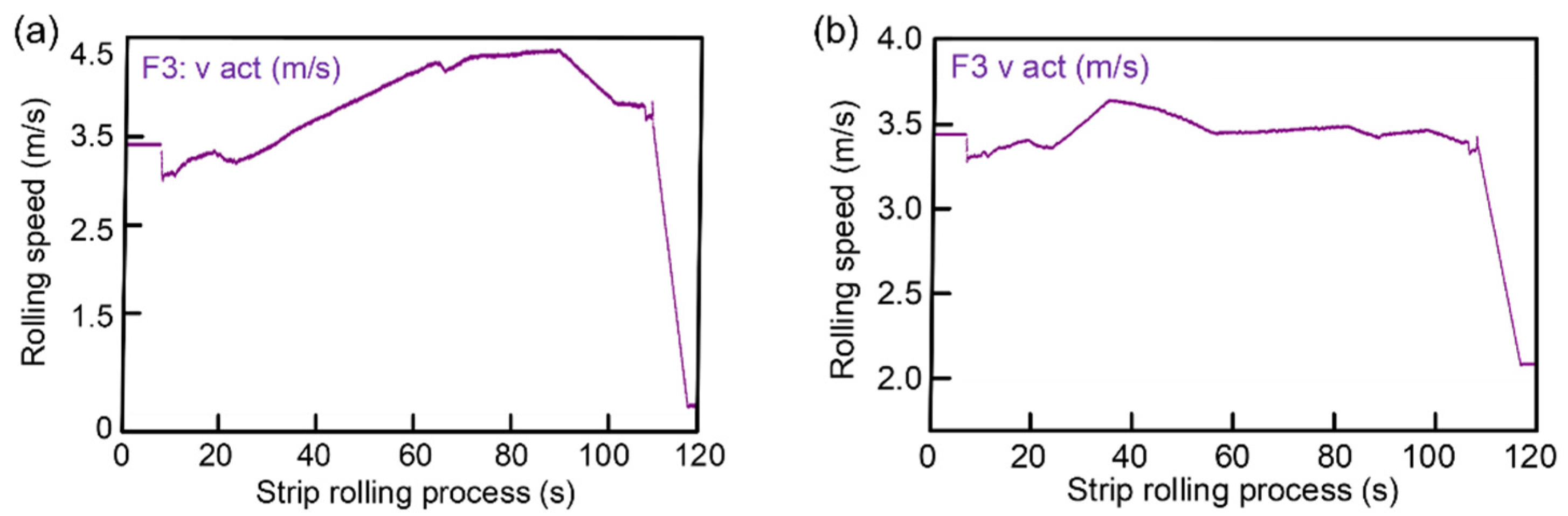 Sensors 22 03806 g008 Sensors 22 03806 g008