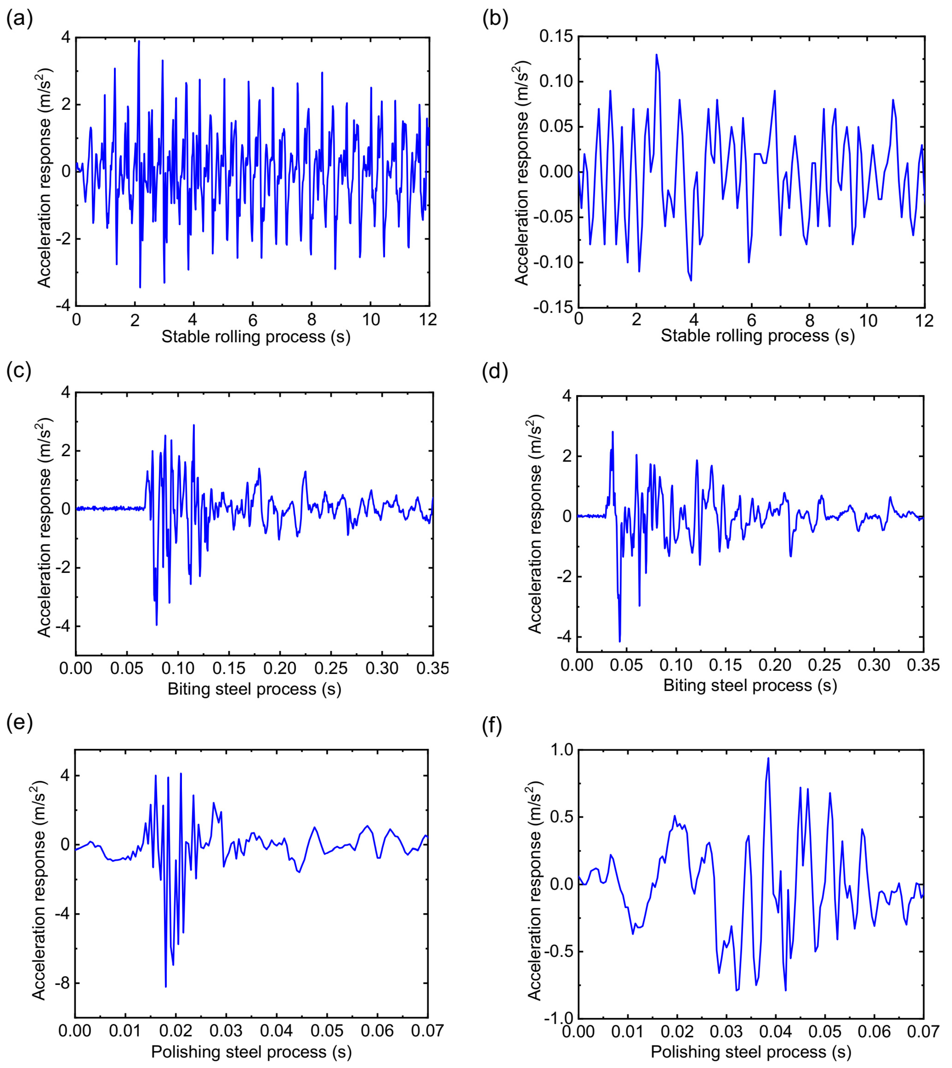 Sensors 22 03806 g009 Sensors 22 03806 g009