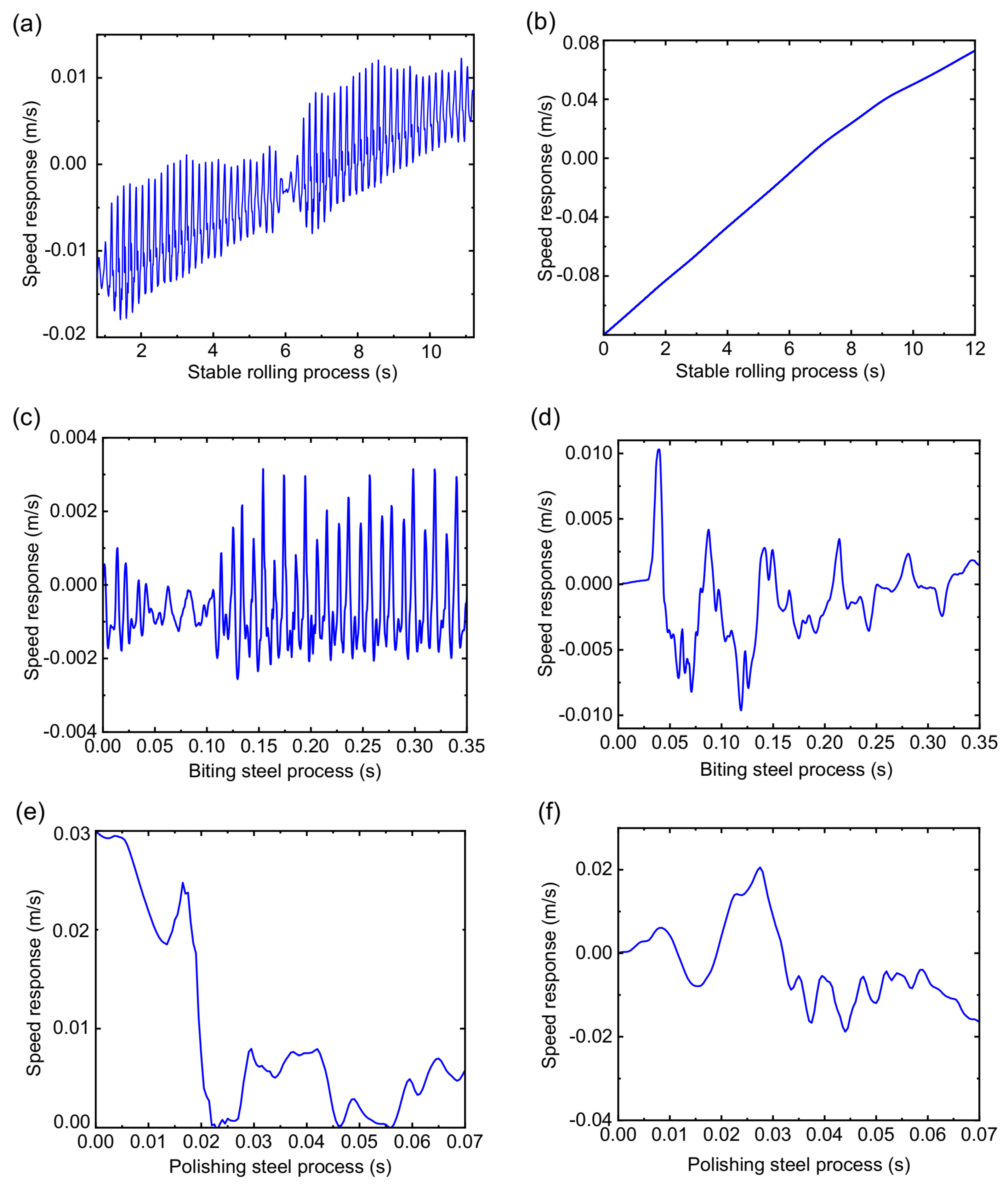 Sensors 22 03806 g010 Sensors 22 03806 g010