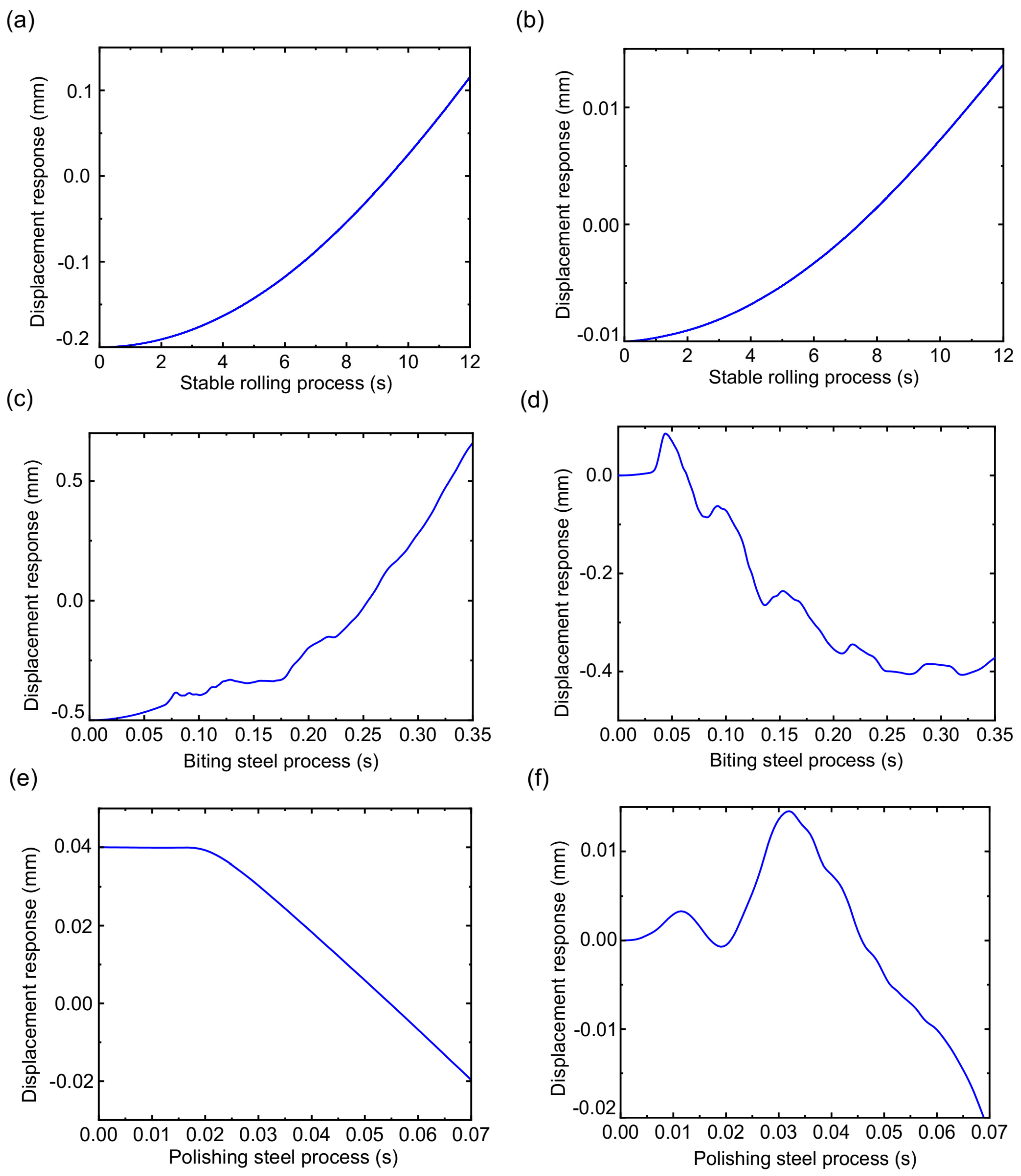 Sensors 22 03806 g011 Sensors 22 03806 g011