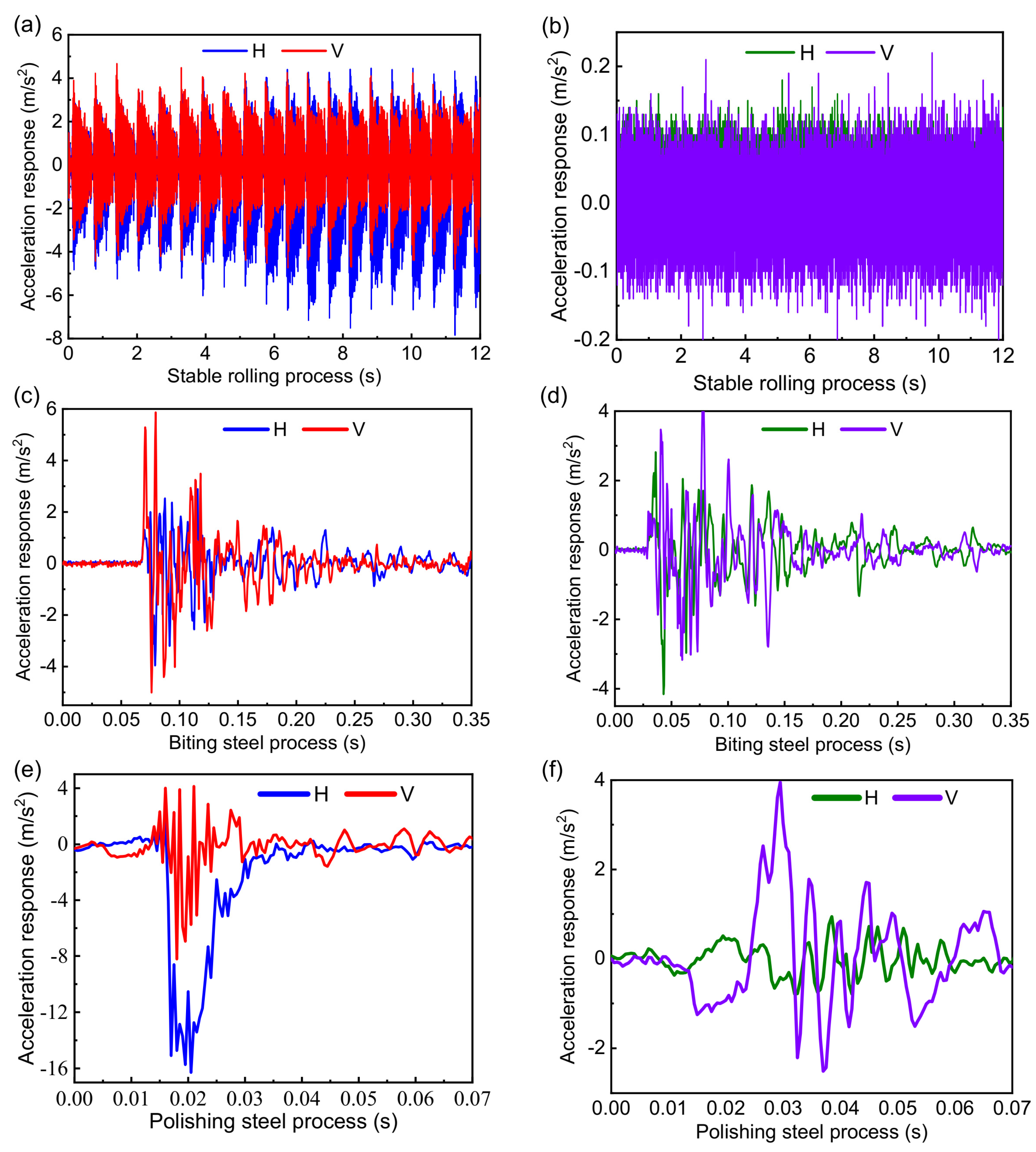 Sensors 22 03806 g013 Sensors 22 03806 g013