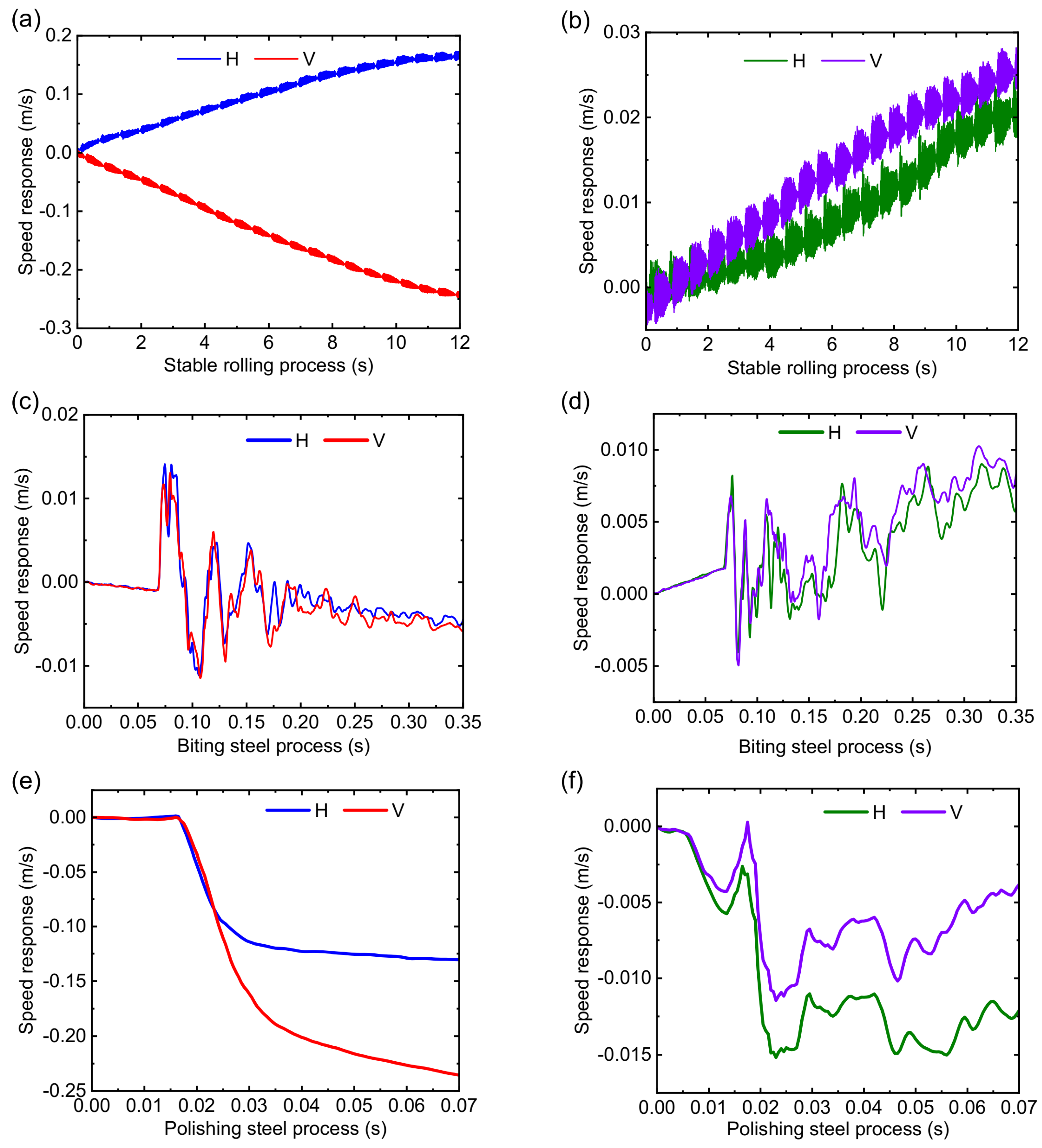 Sensors 22 03806 g014 Sensors 22 03806 g014