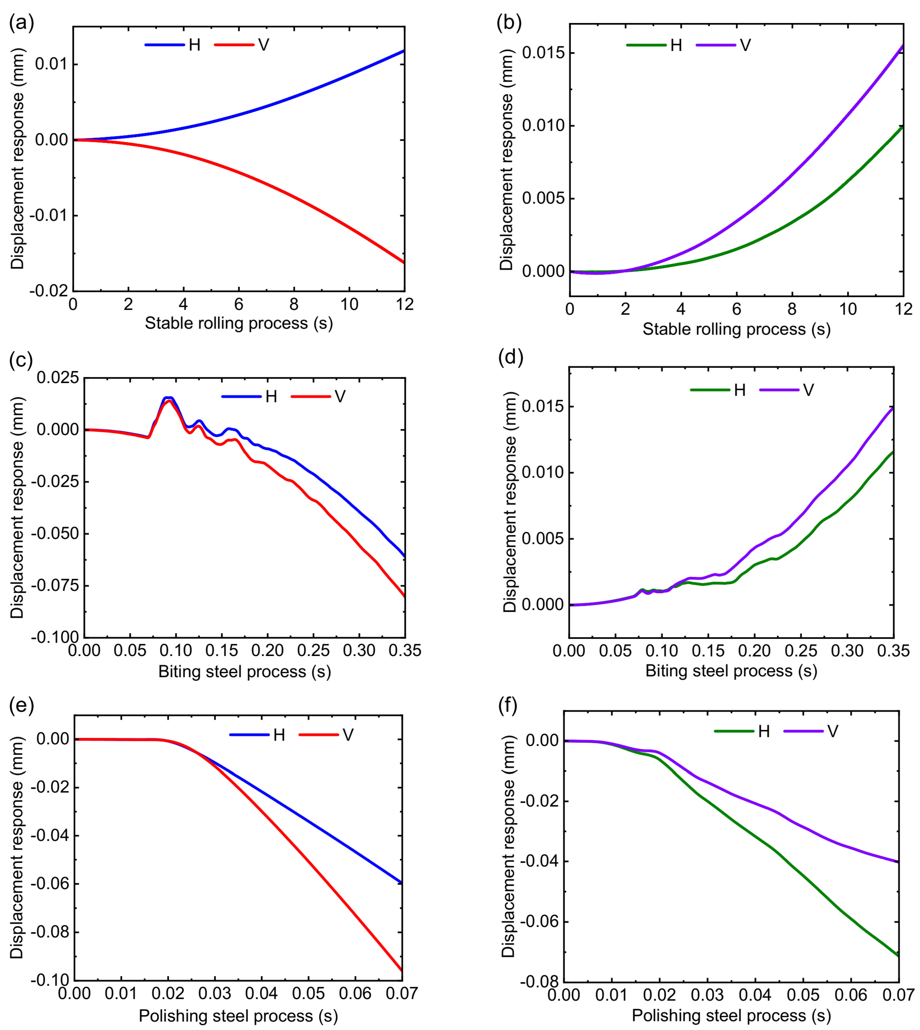 Sensors 22 03806 g015 Sensors 22 03806 g015