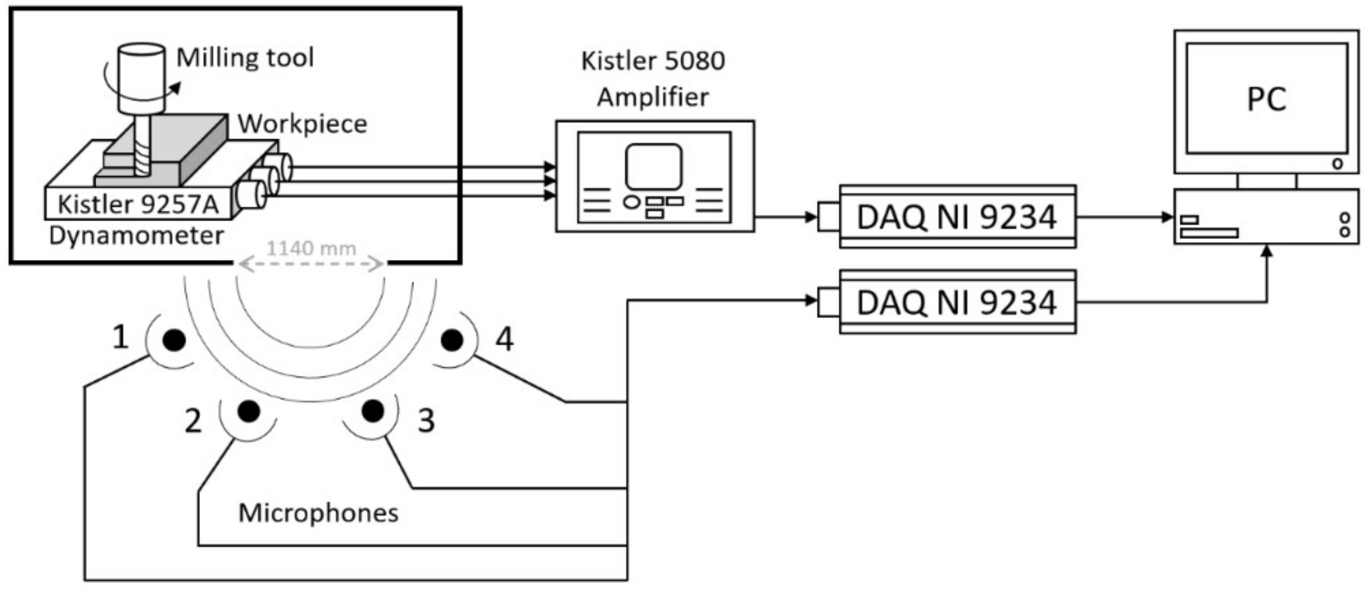 Sensors 22 03807 g002