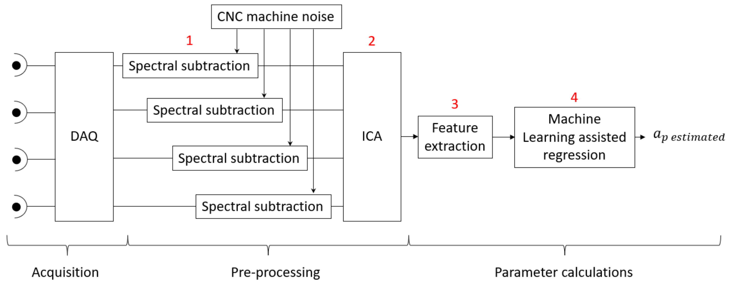 Sensors 22 03807 g004