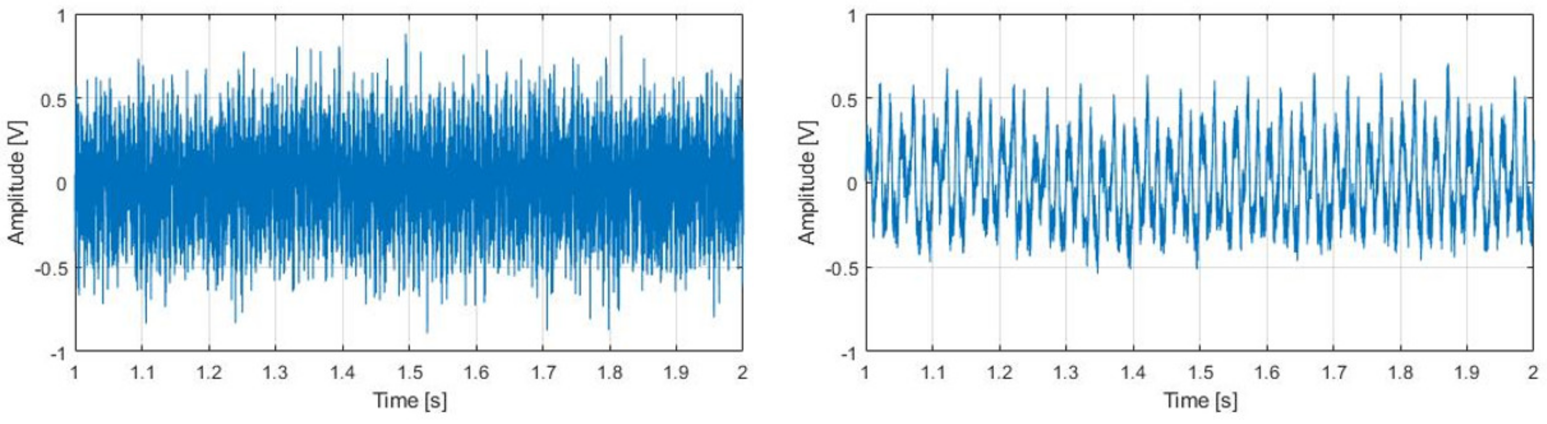 Sensors 22 03807 g005