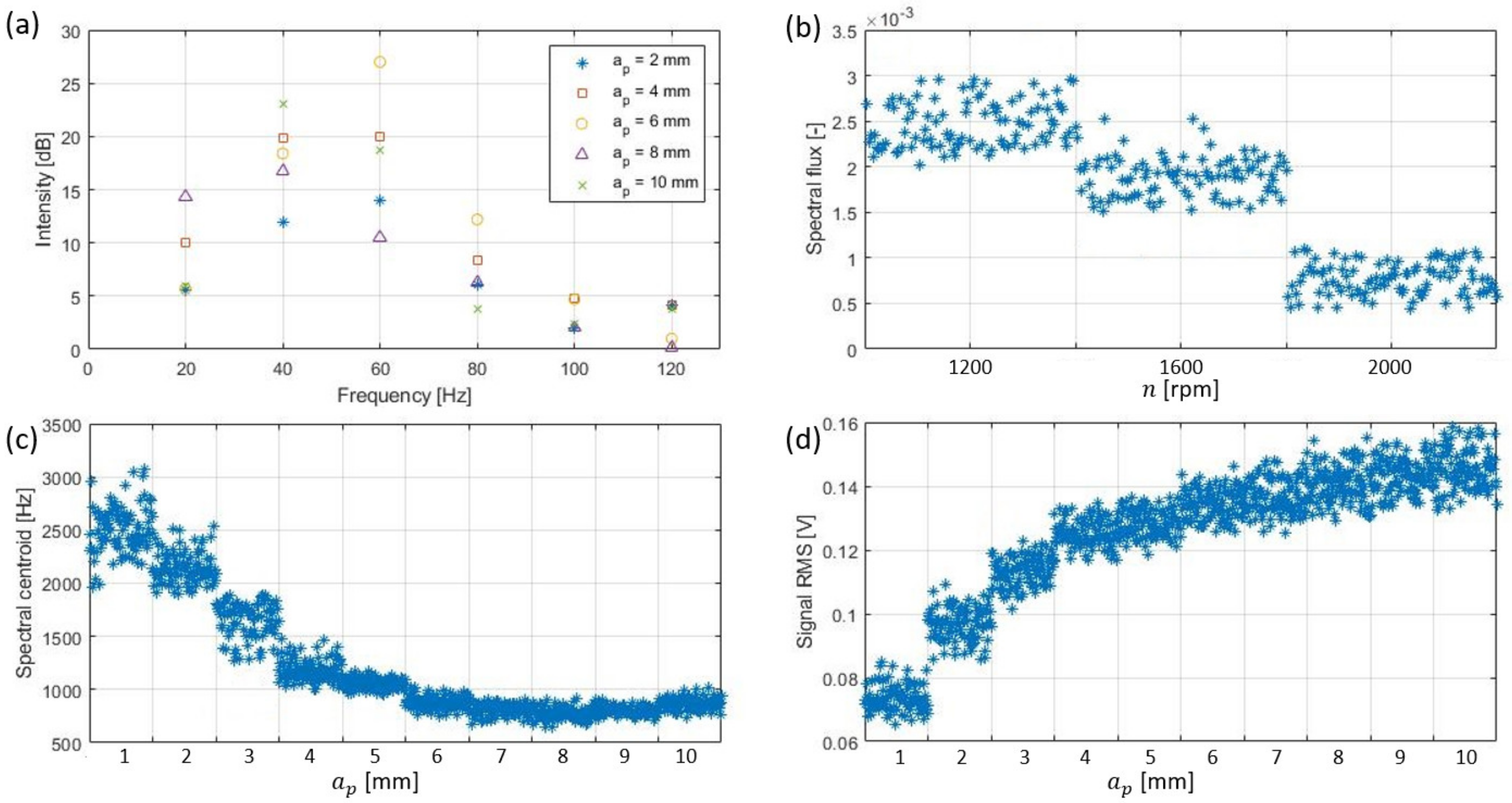 Sensors 22 03807 g006