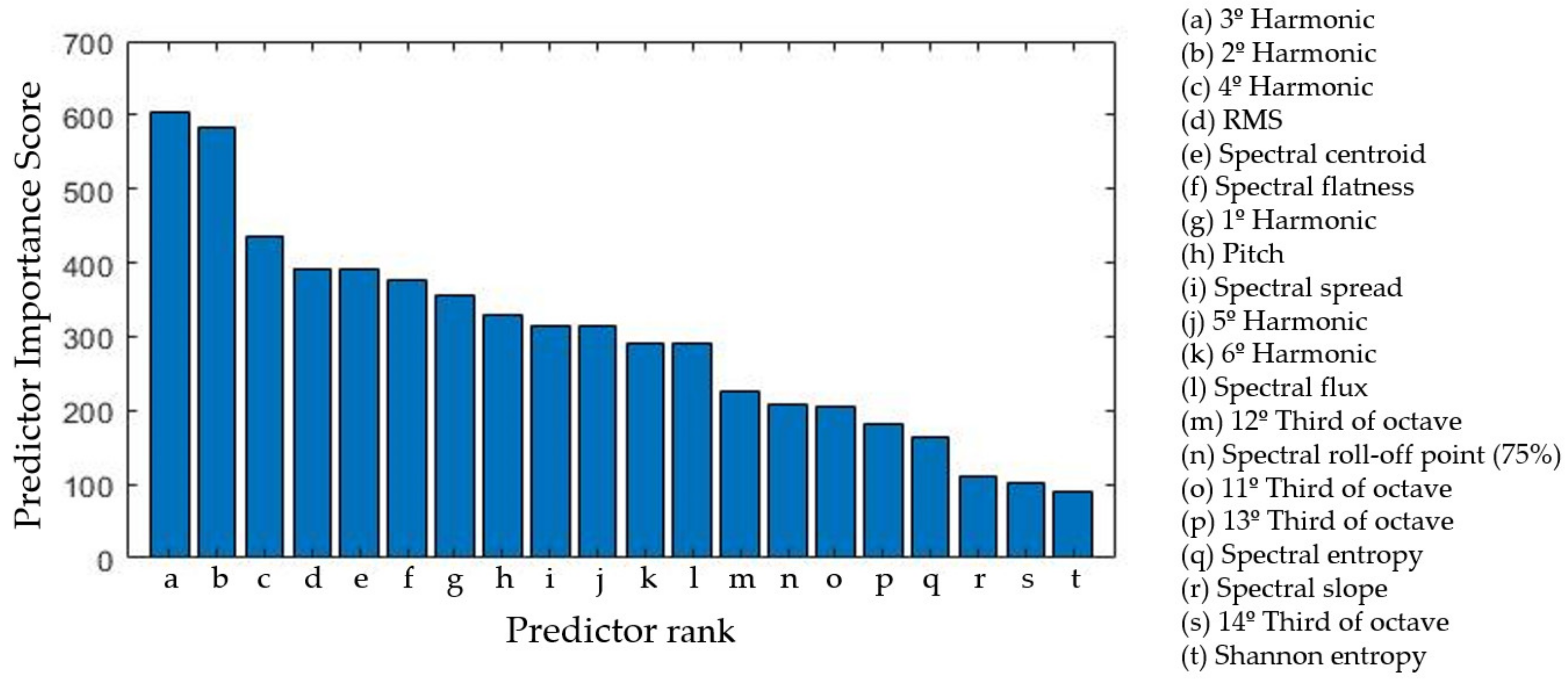Sensors 22 03807 g007