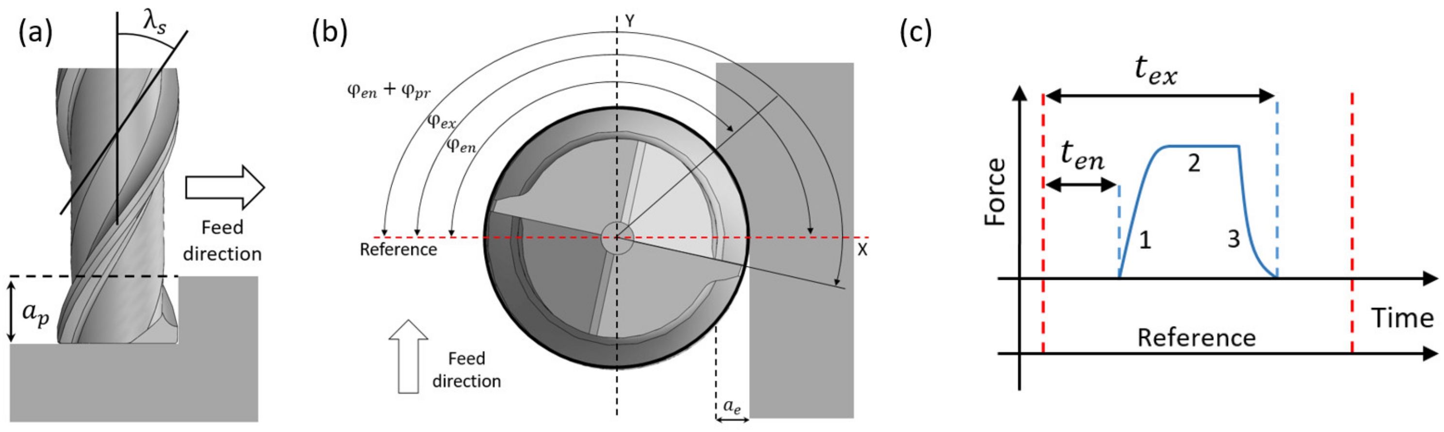Sensors 22 03807 g008