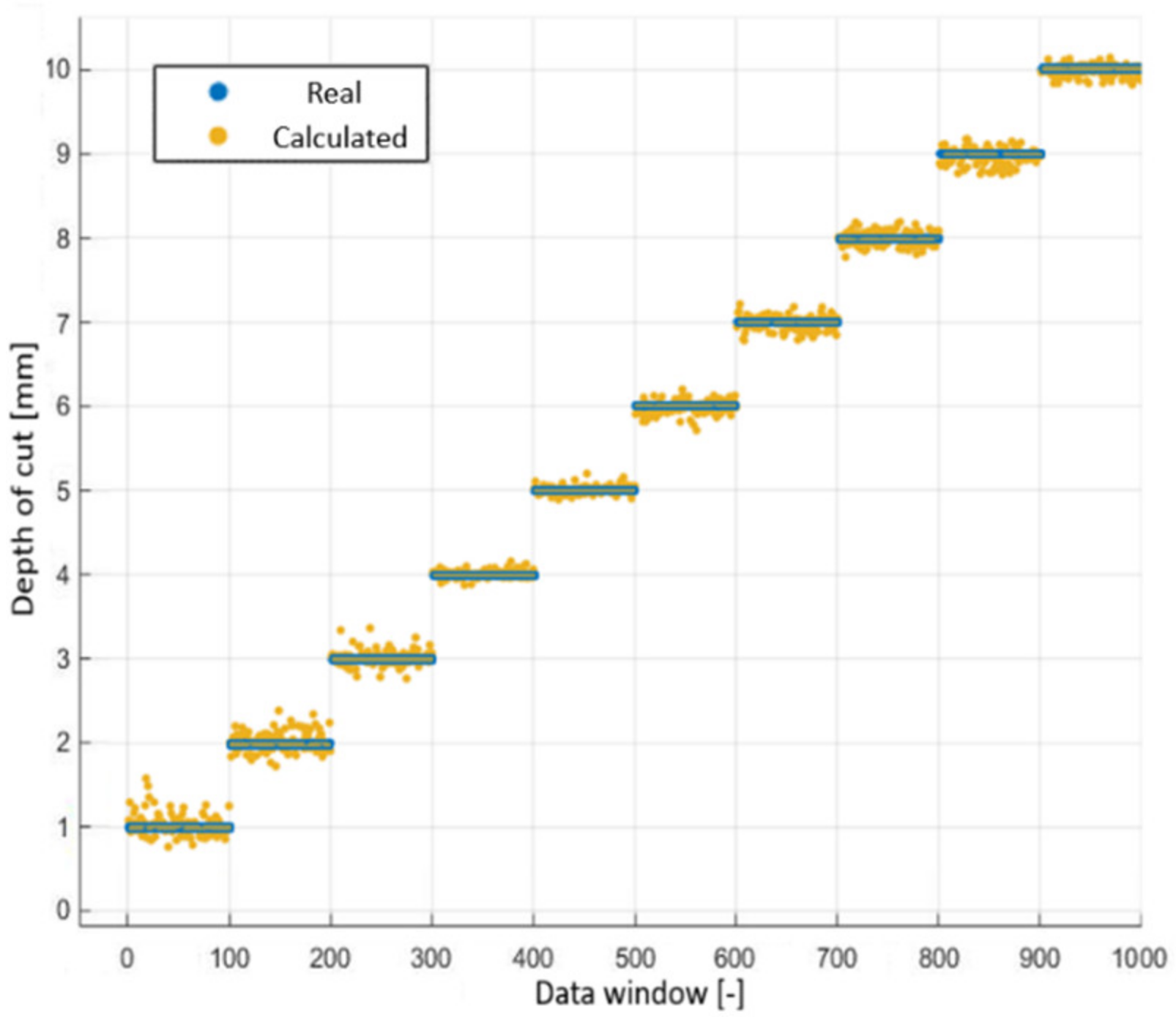 Sensors 22 03807 g010
