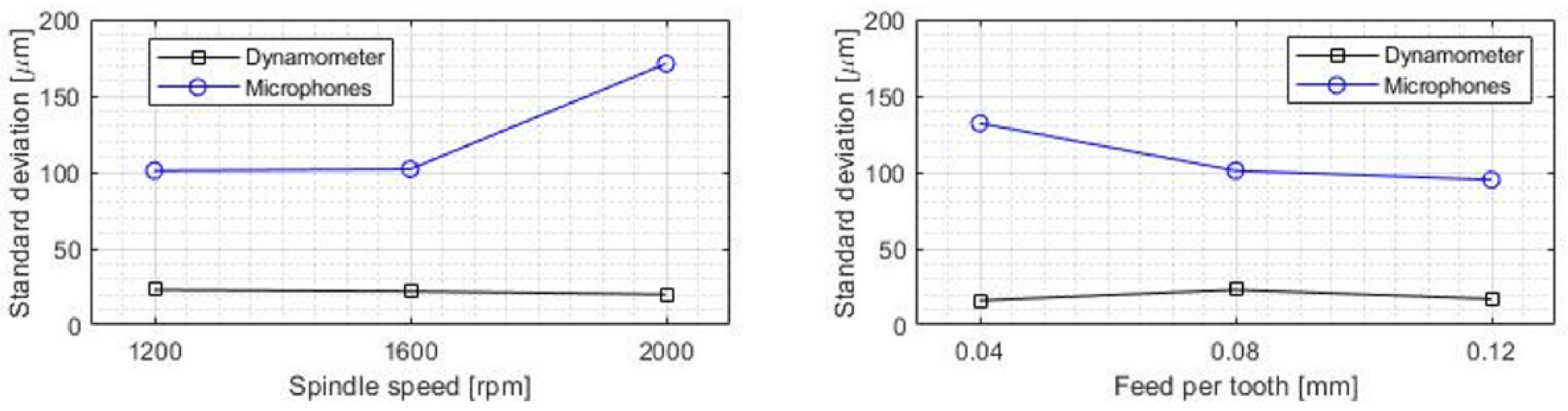 Sensors 22 03807 g011