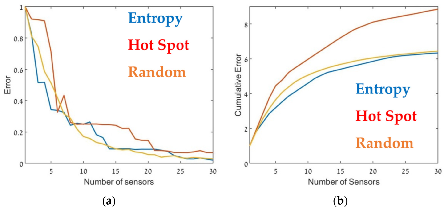 Sensors 22 03808 g006