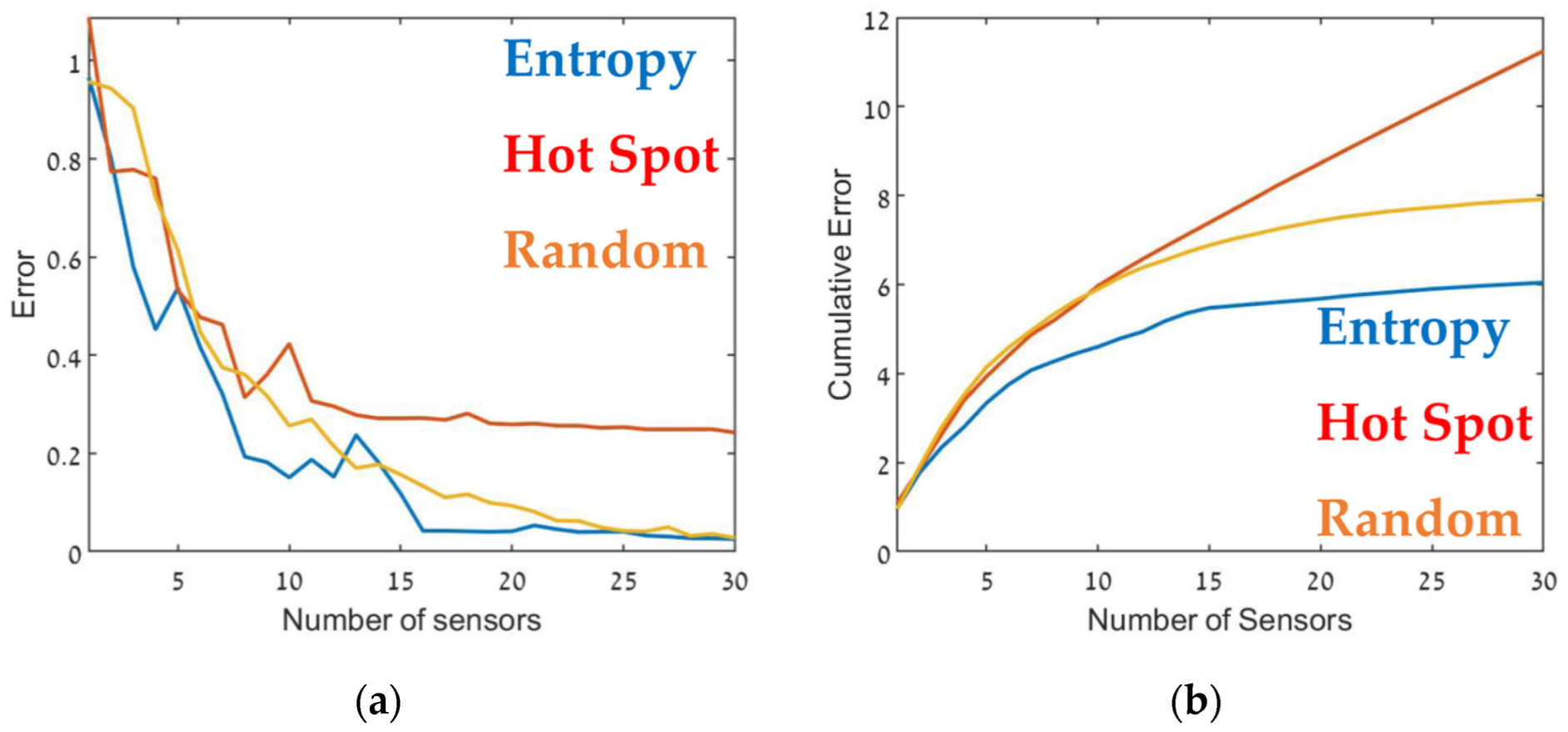 Sensors 22 03808 g009