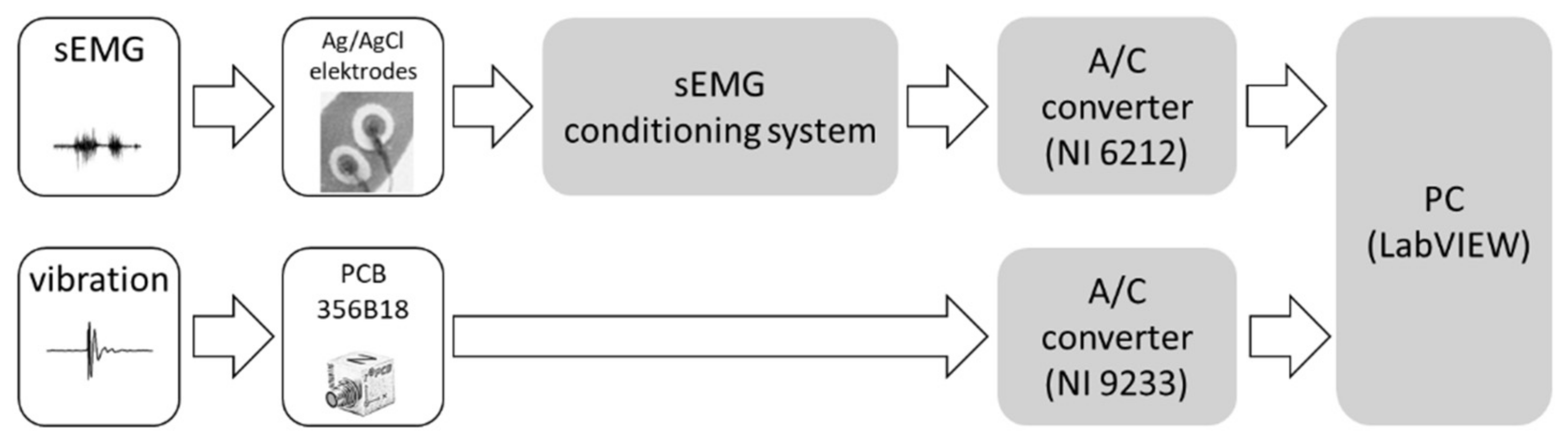 Sensors 22 03811 g004